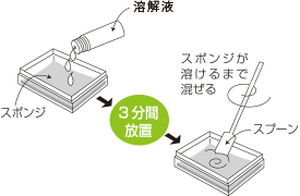 ミネラルウォーター、あるいは精製水にエピサージュを浸し、３分間放置後、スポンジが溶けるまでスプーンで混ぜます。